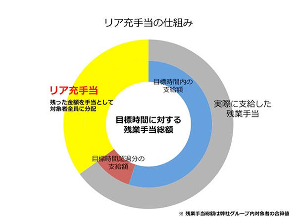 Teamspirit画面イメージ