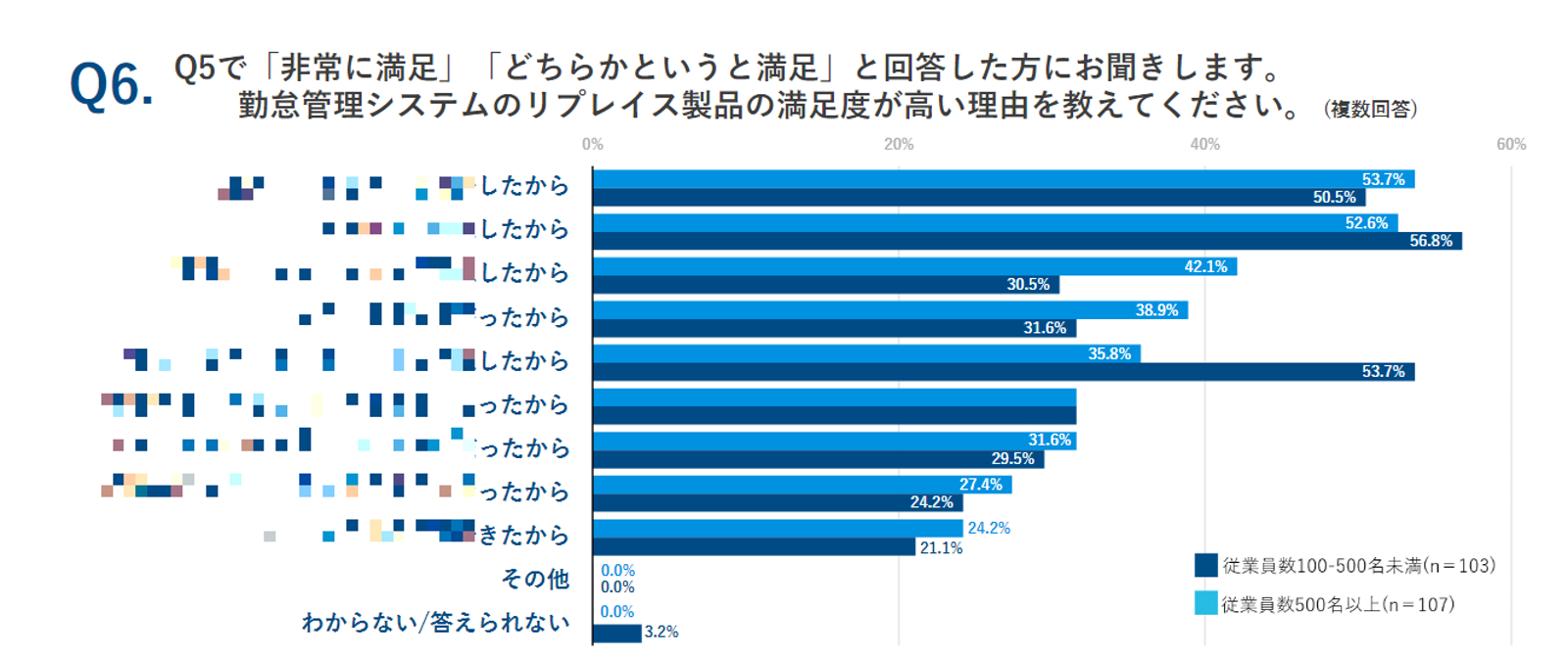 フォーム用_モザイクリプレイスQ6.png