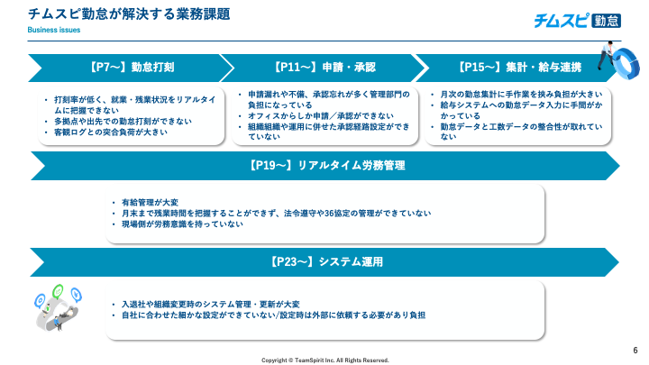 slide03