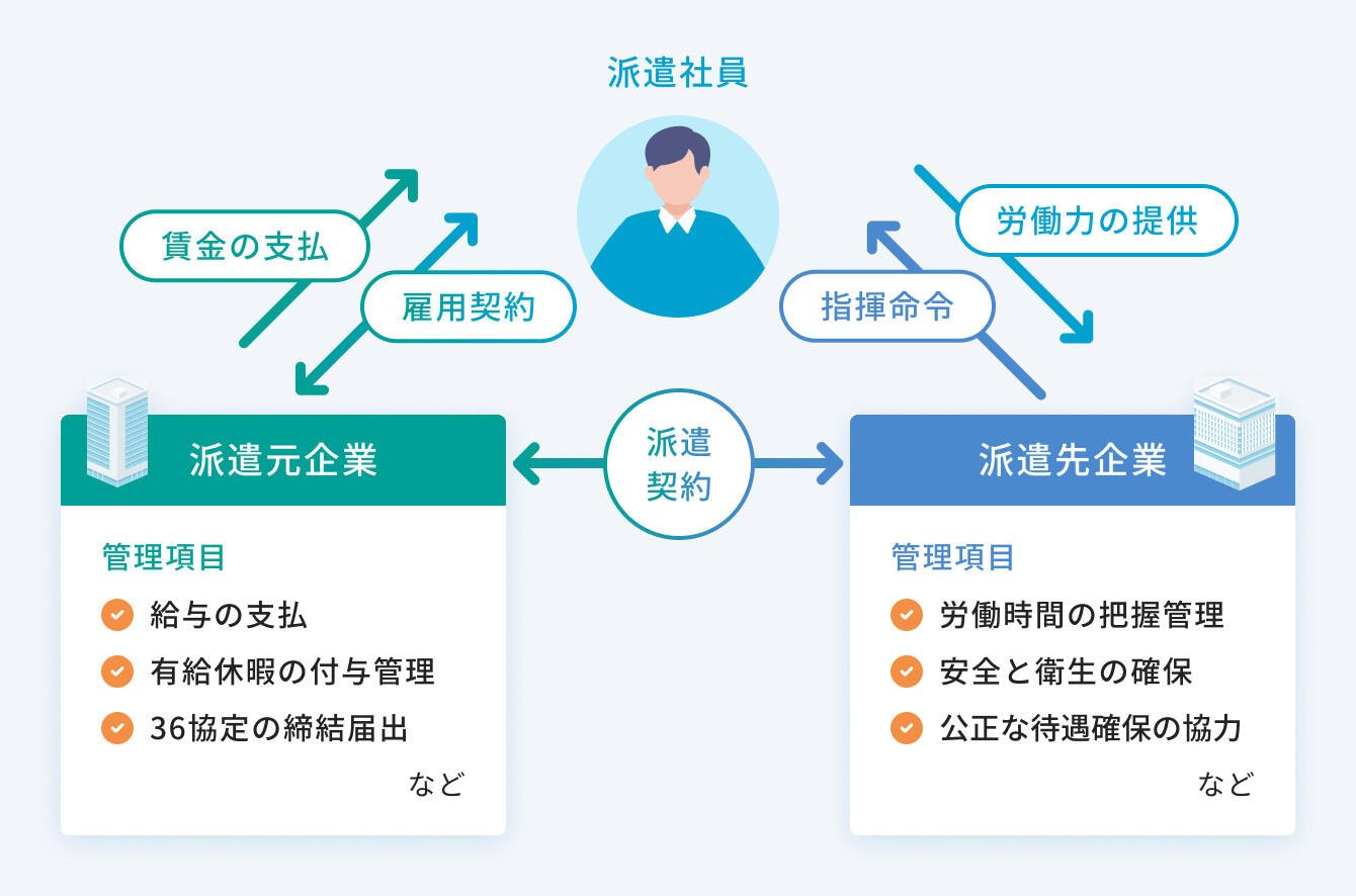 派遣社員の給与形態.jpg