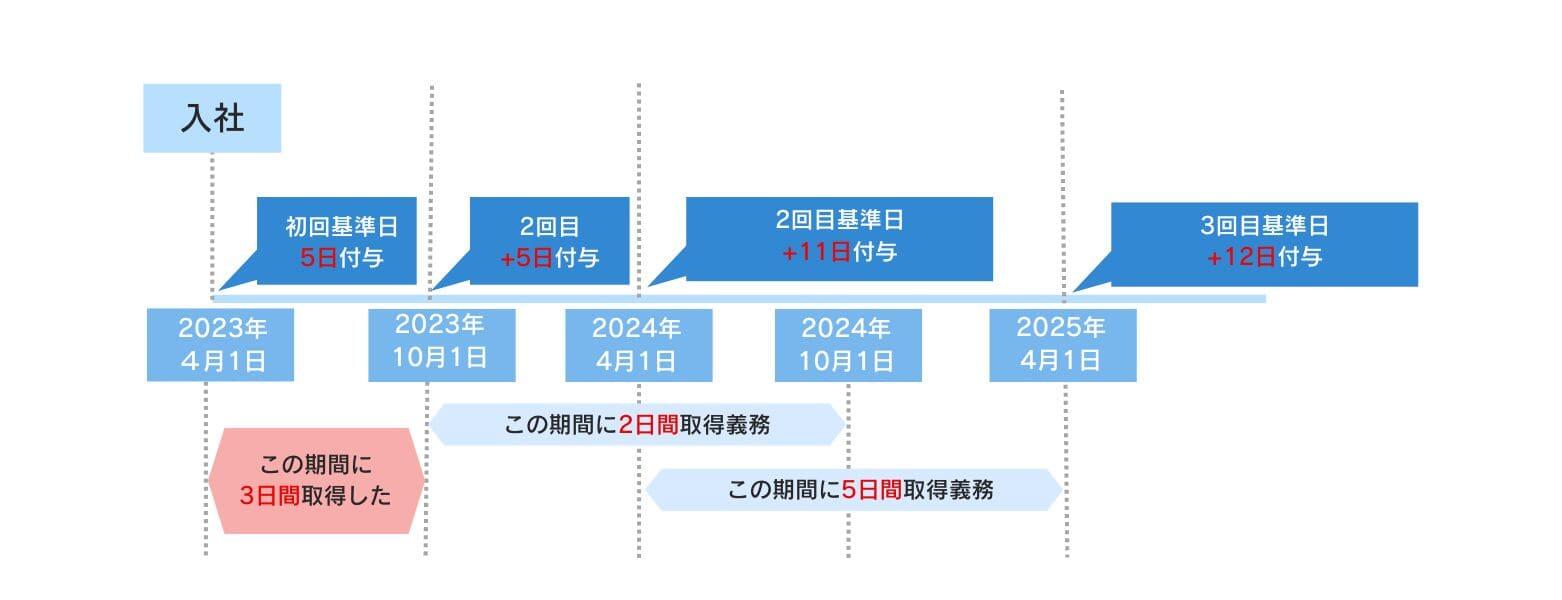 有給休暇を5日取らないといけない期間 04.jpg