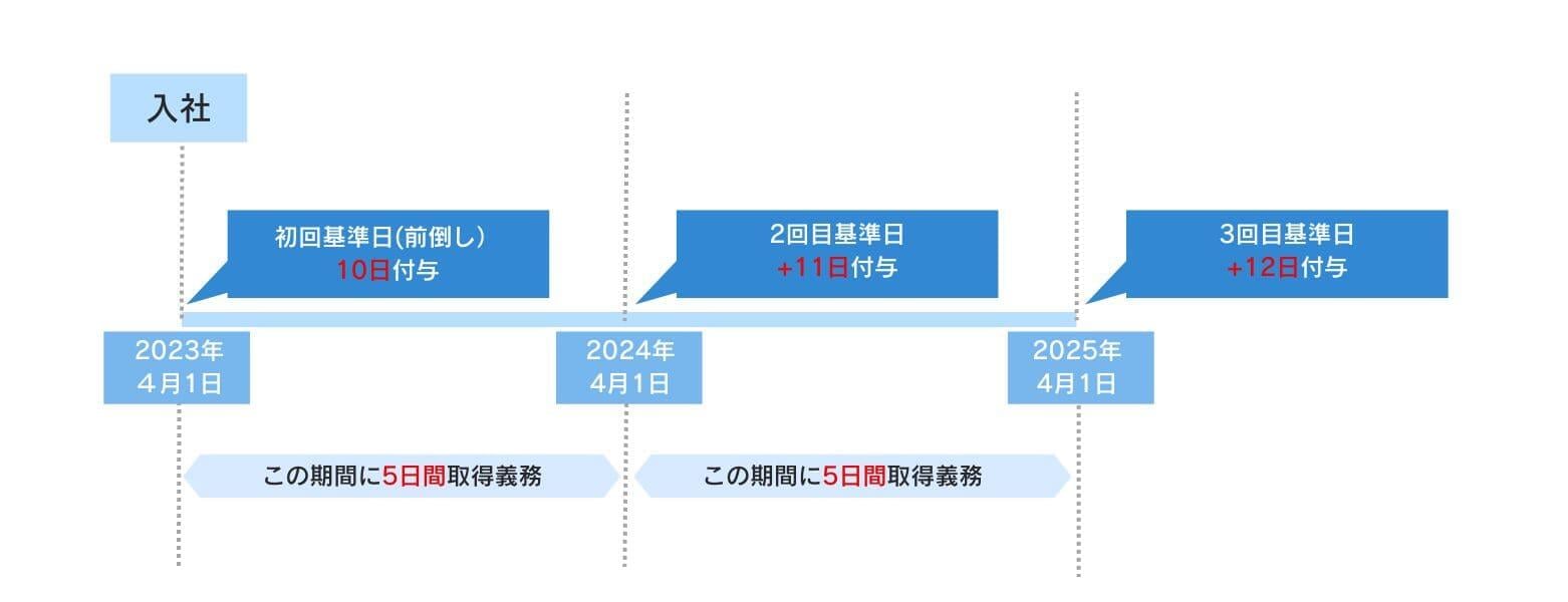 有給休暇を5日取らないといけない期間 02.jpg