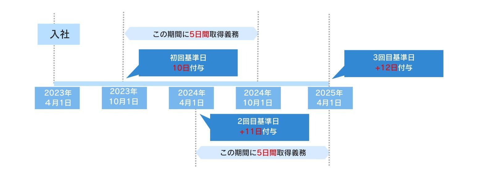 有給休暇を5日取らないといけない期間 05.jpg