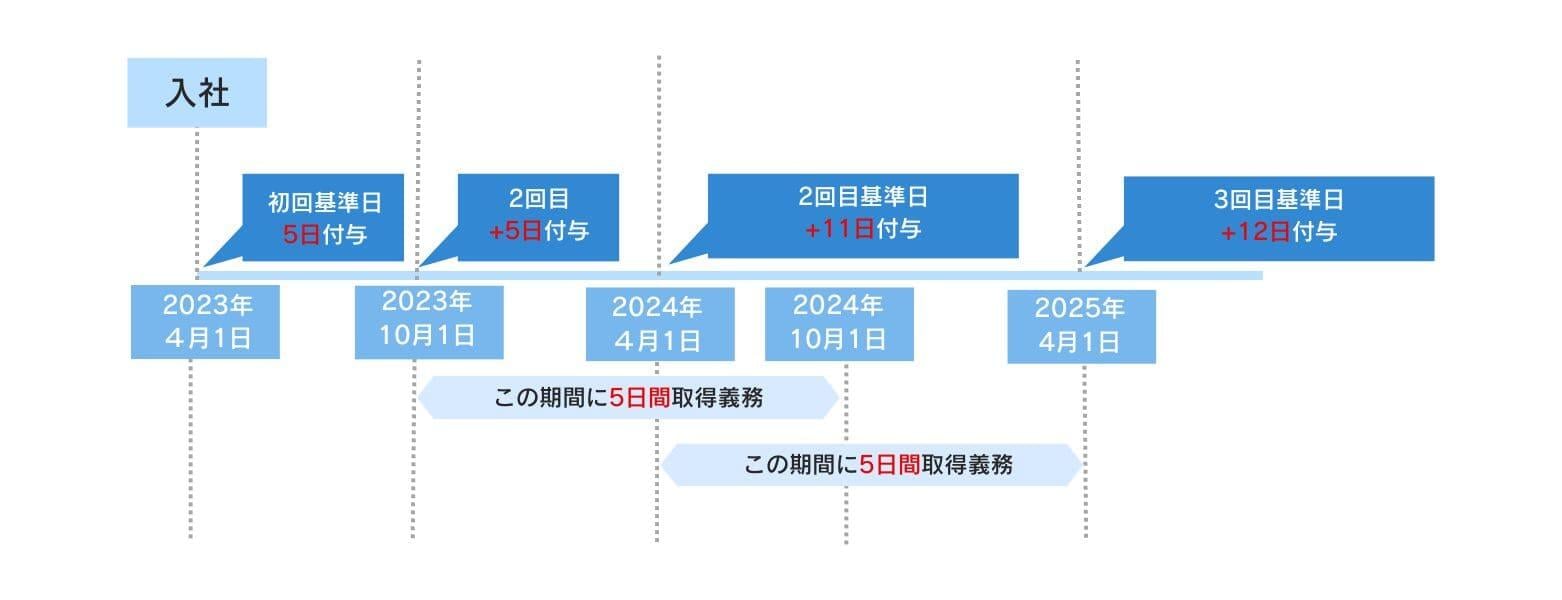 有給休暇を5日取らないといけない期間 03.jpg