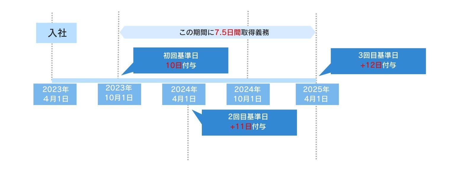 有給休暇を5日取らないといけない期間 06.jpg