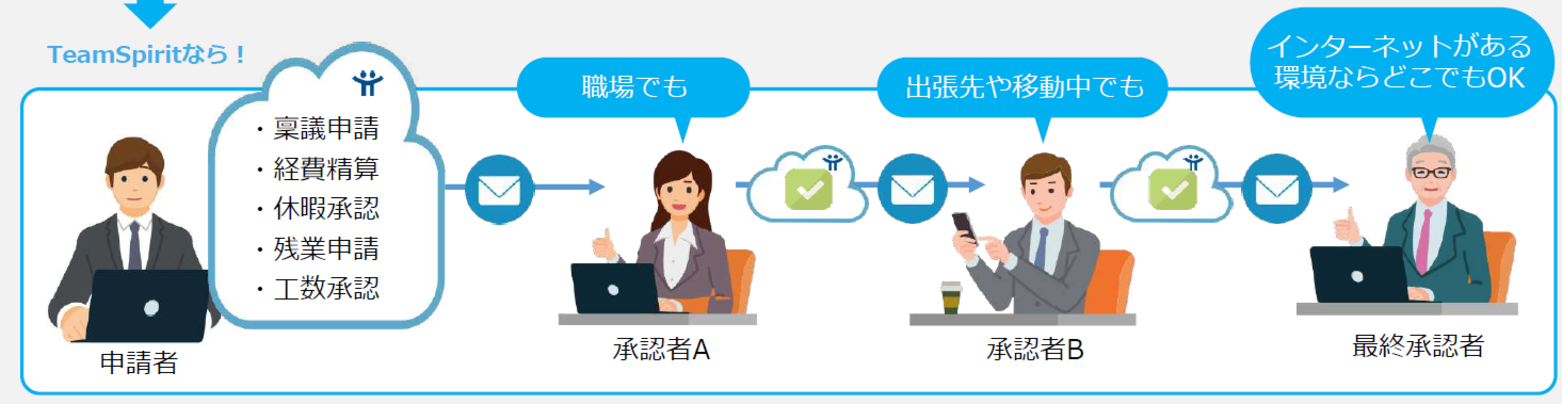 ワークフローの説明資料