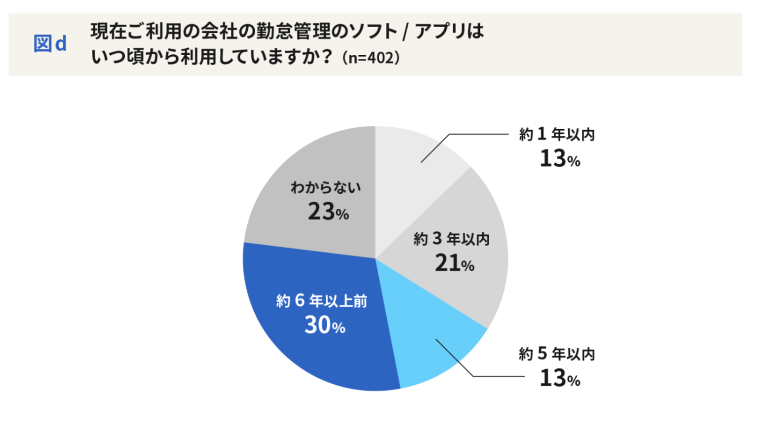 株式会社クリエイティブバンク｜「アフターコロナを見据えた企業の勤怠調査」