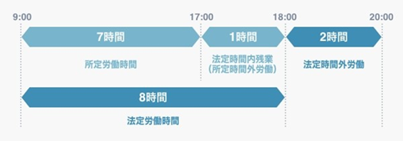 割増賃金.png