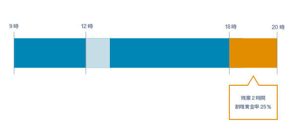 No12残業代の計算 方法.jpg