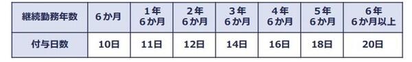 1有給取得義務化.jpg