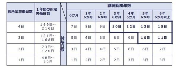 2有給取得義務化.jpg