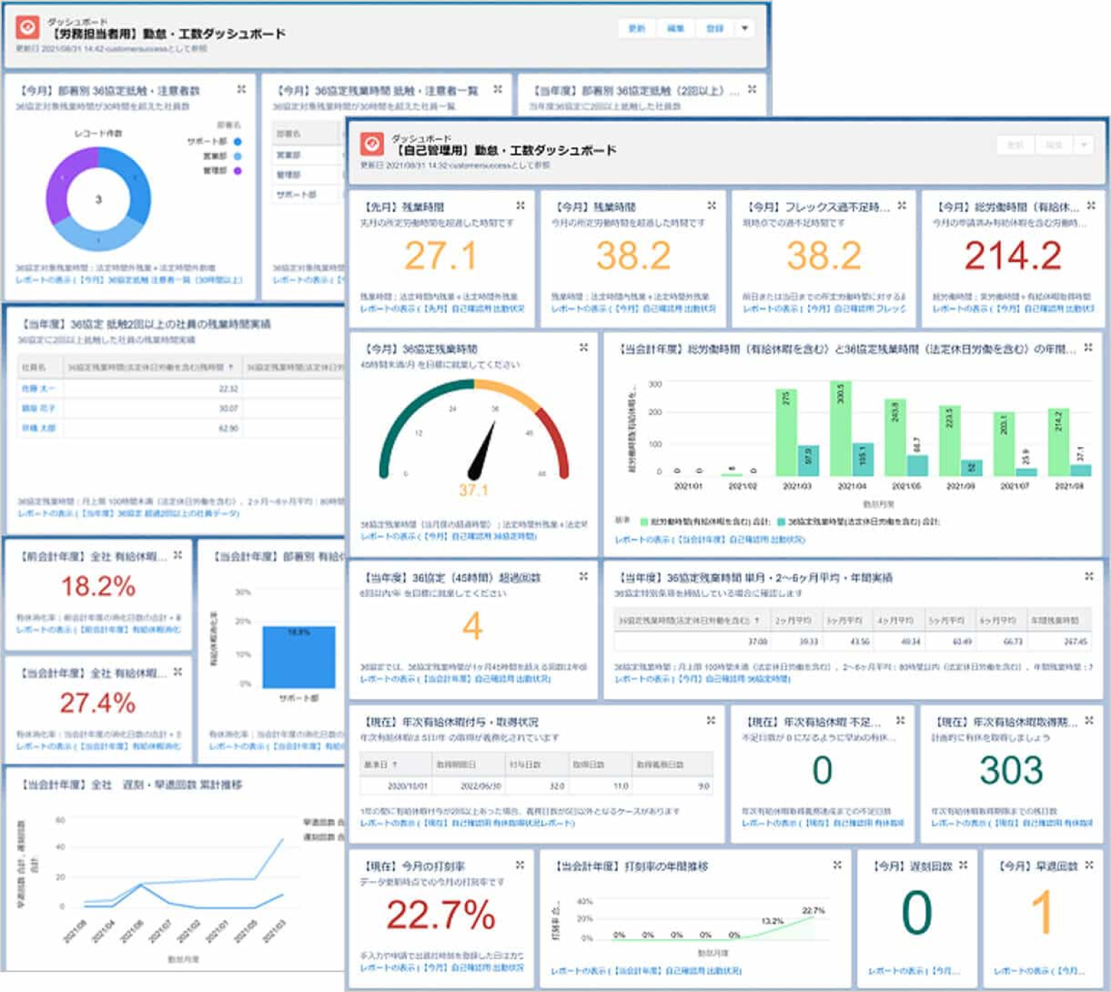 gurahu_dashboard.png