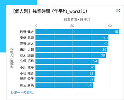 ダッシュボード