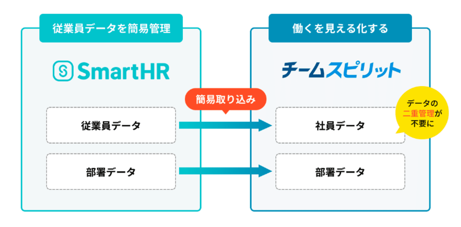 smartHR-timusupi-renkei.png