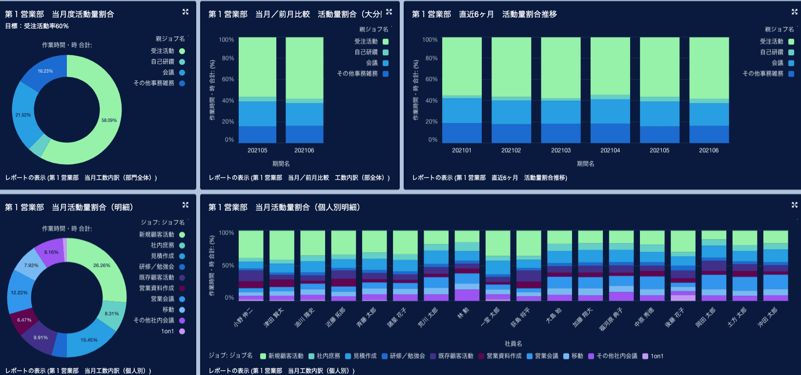 teamspirit-kintai_kosu_dashboard.png