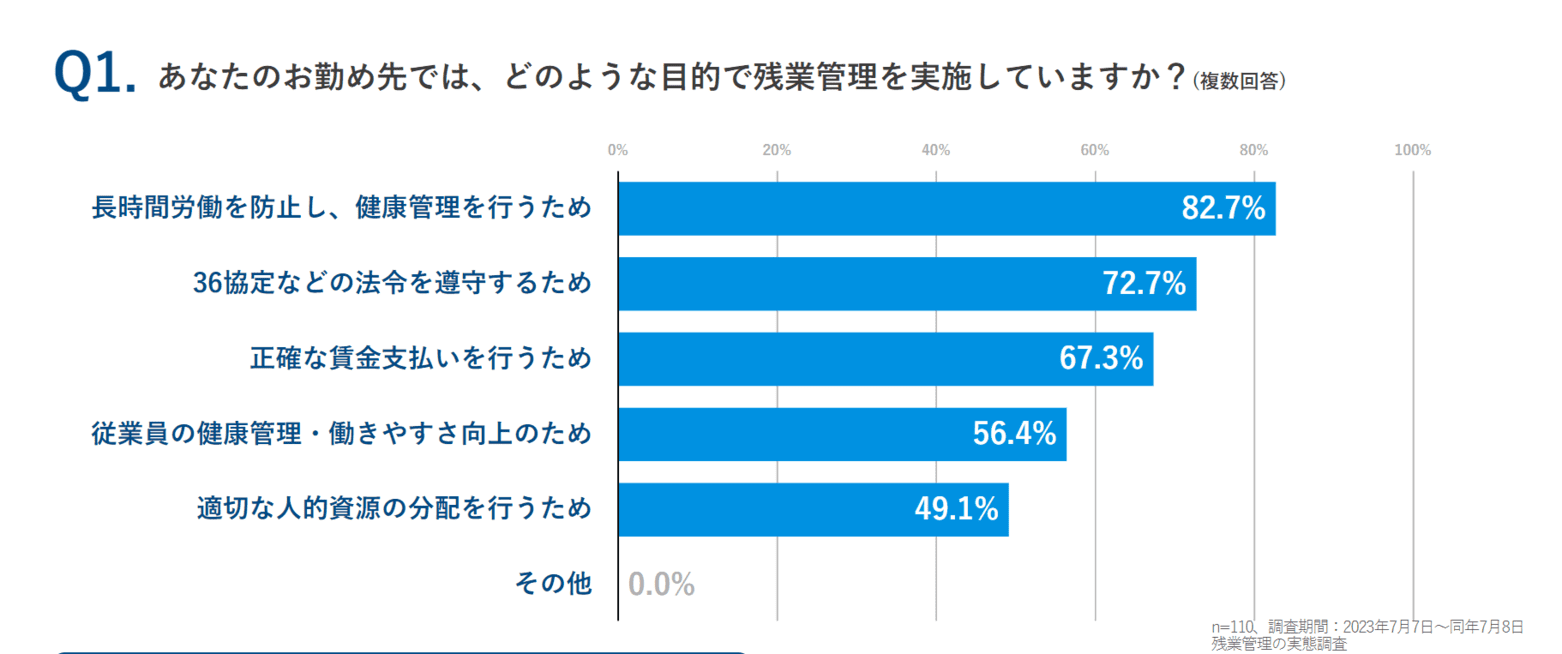 zangyoukanri_Q1.png