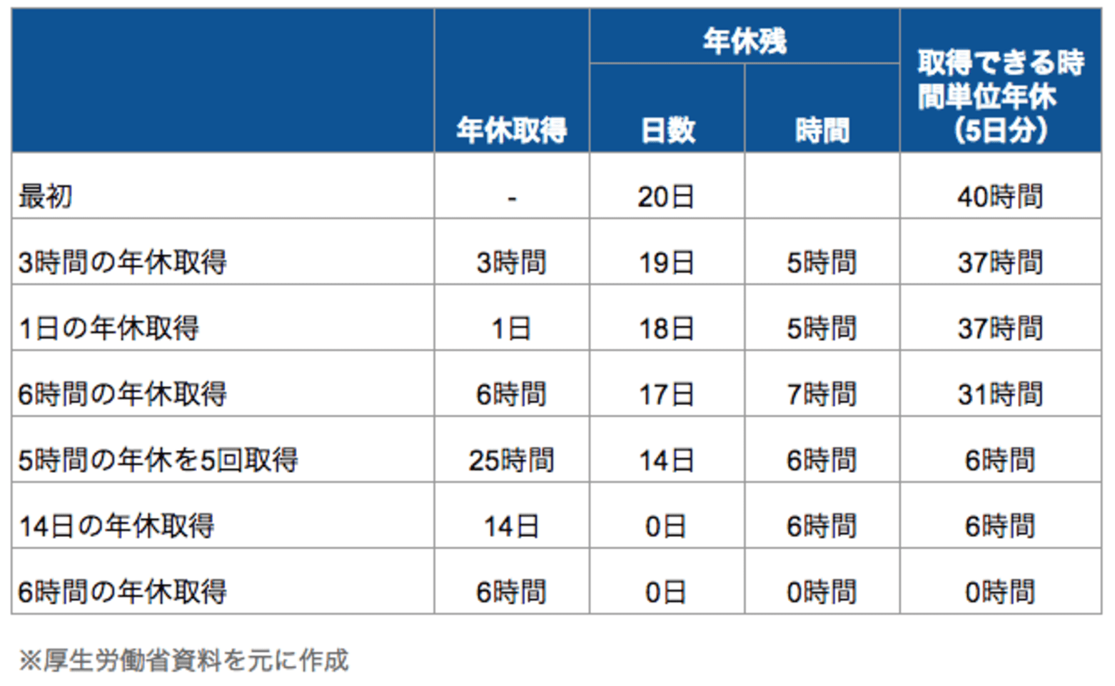 zikantaninenkyu2.png