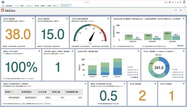 TeamSpiritの、労務管理者向けダッシュボード画面です