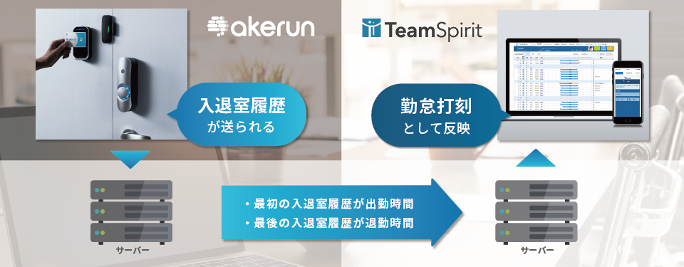 Akerun for TeamSpirit