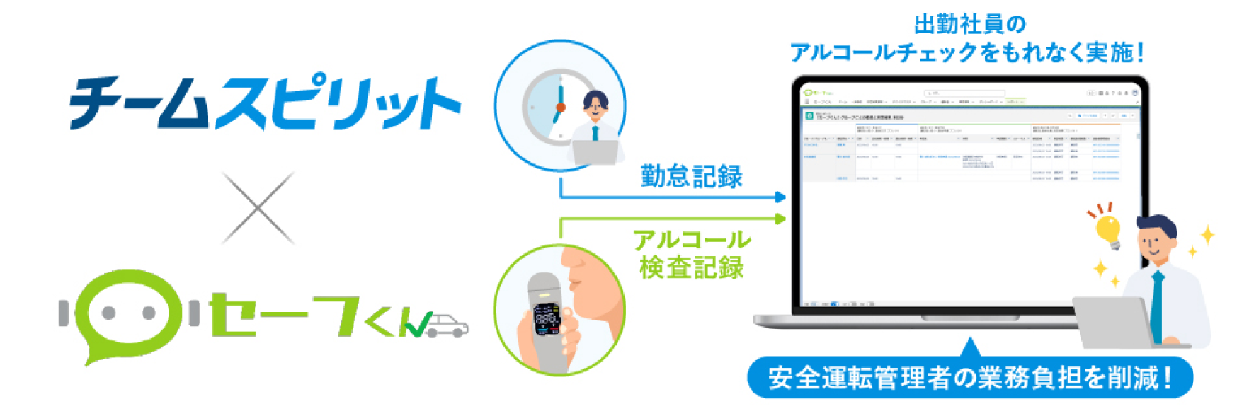 セーフくんとチームスピリットの連携説明図