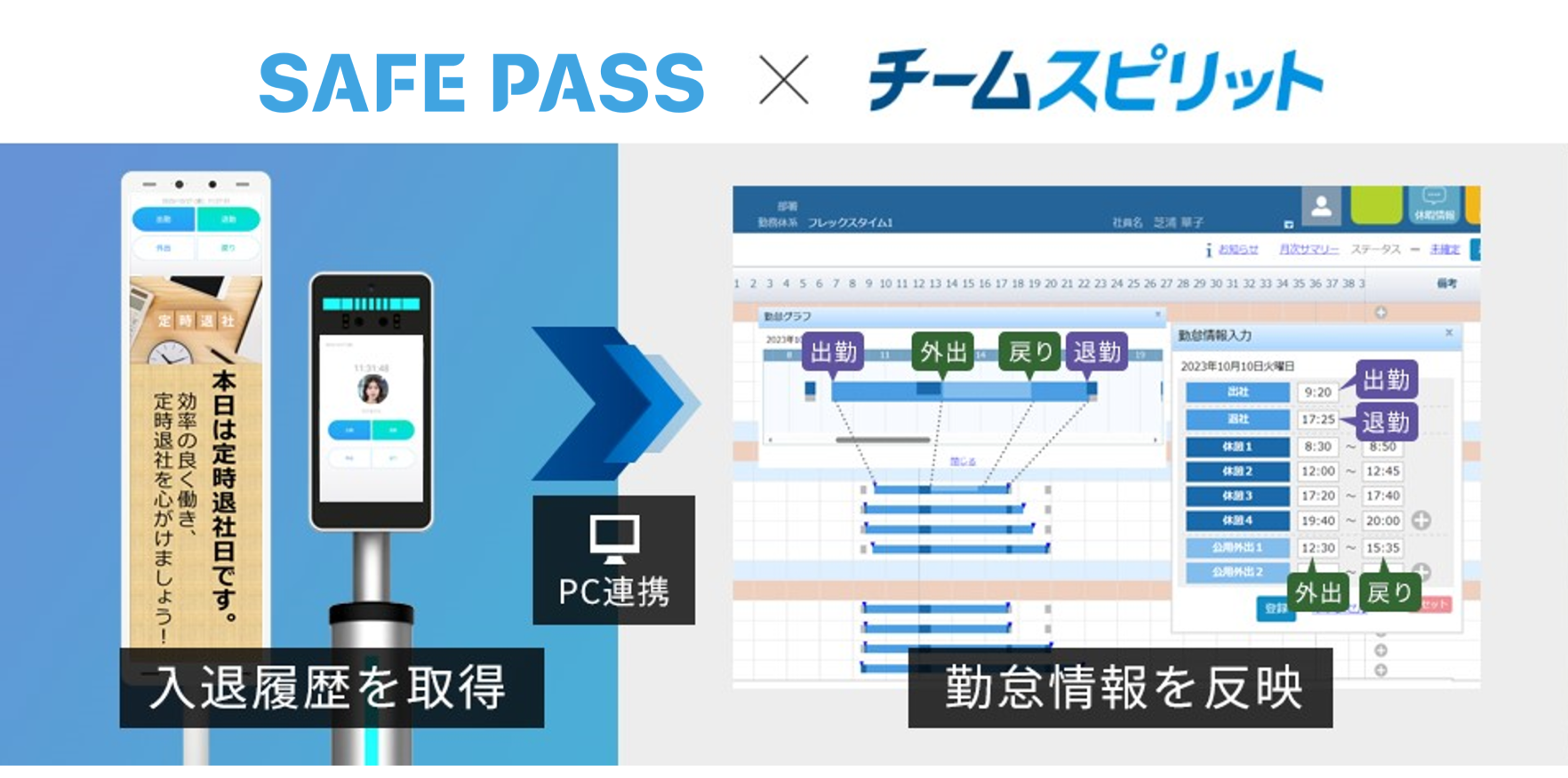 SAFE PASSとチームスピリットの連携説明図