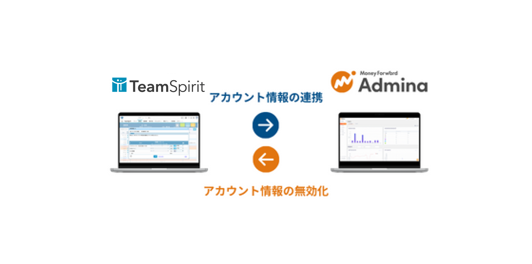 マネーフォワードAdmina説明図
